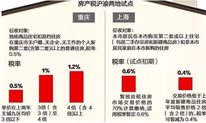 上海房产税政策最新动态及其深远影响