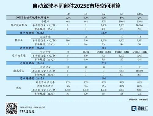 2025年预测，几大领域将迎来爆发式增长及趋势深度解析