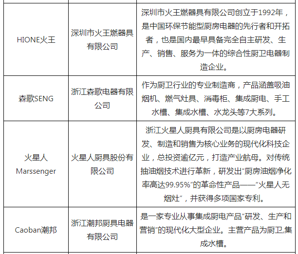 四大集成灶上市公司对比图表分析