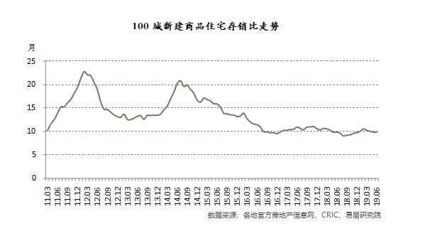 房地产库存去化周期中的自然资源部，挑战与机遇并存的角色分析