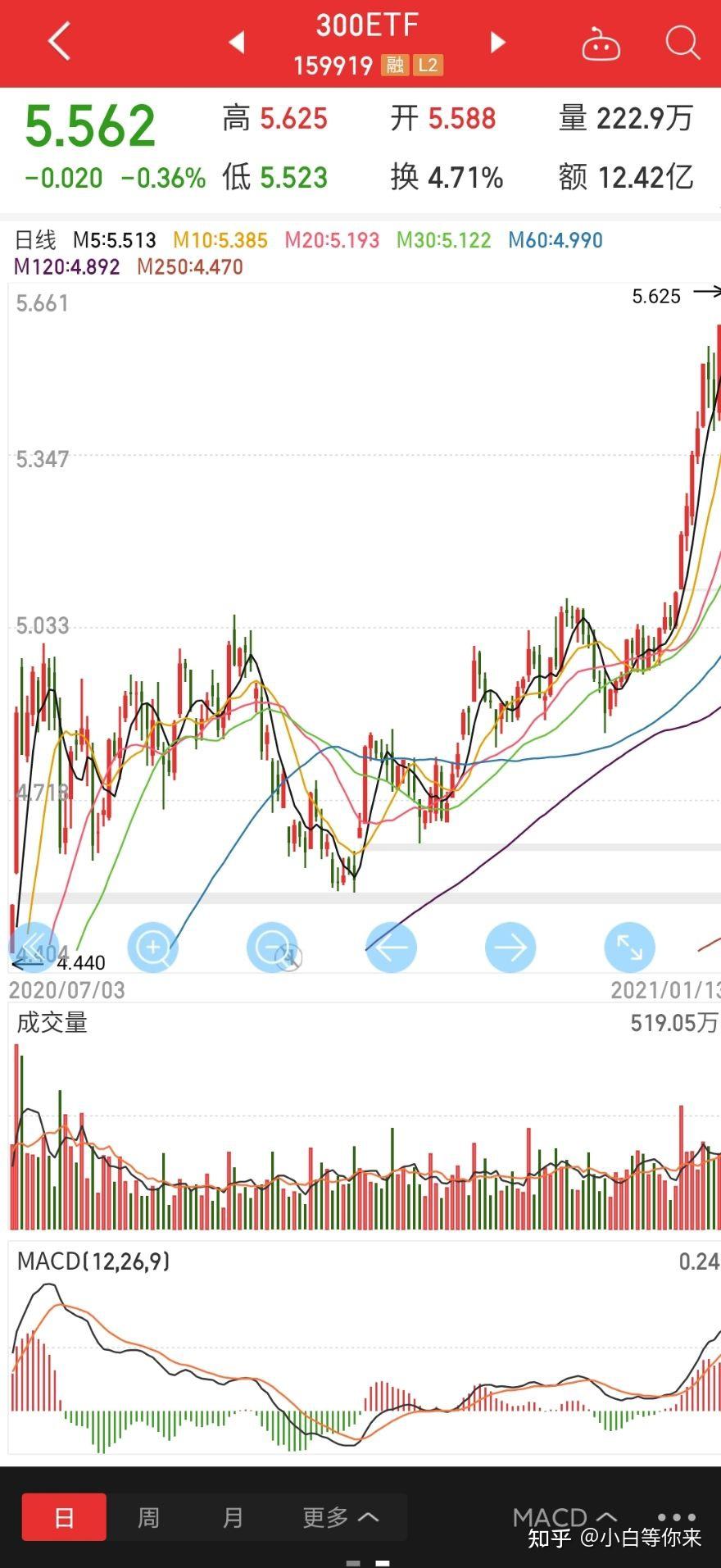 指数基金与指数ETF，投资新选择的魅力所在