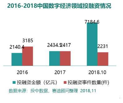 普通人投资数字经济产业指南