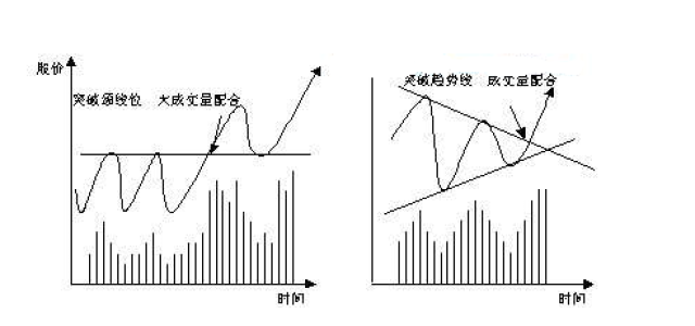 股市量价关系图解读及应用指南