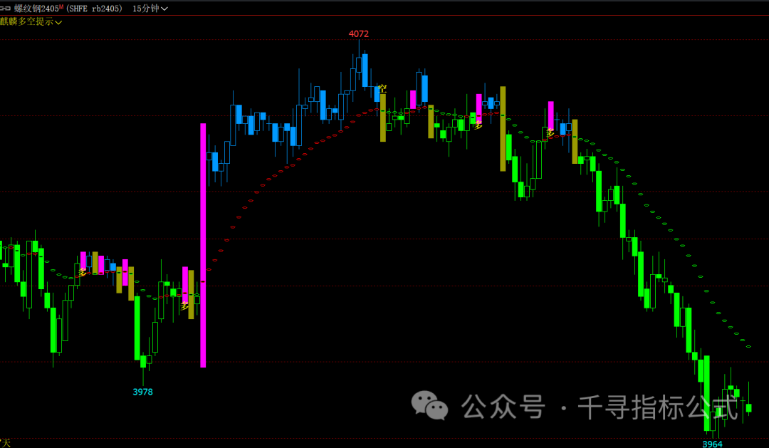 文华财经期货指标详解，实战应用策略与深度解读