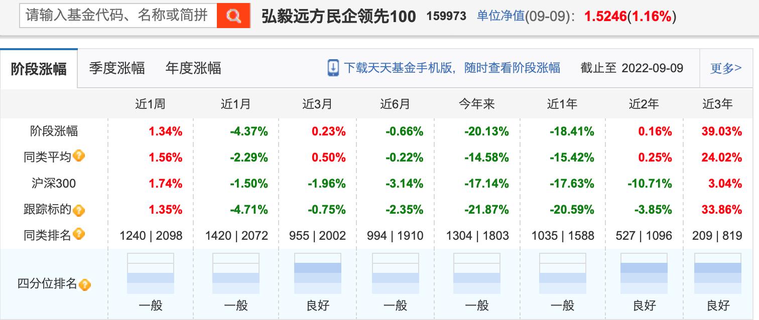 理性投资与收益探讨，ETF一年三倍收益的可能性分析