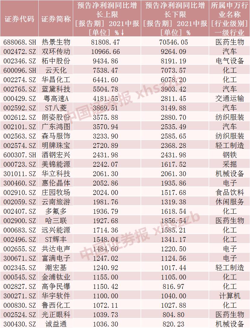 业绩连续高增长股票，投资新宠与挑战的探讨