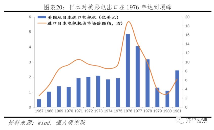 美日贸易战，经济博弈的历程