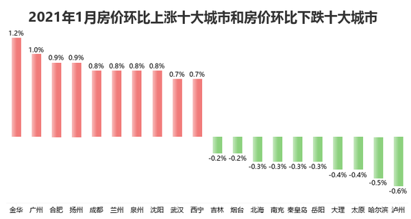 房价暴涨在即，揭秘十大城市趋势分析与预测