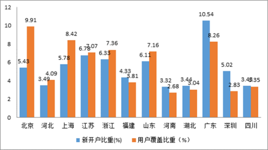 散户分类解析，深入理解股市中的多元参与者