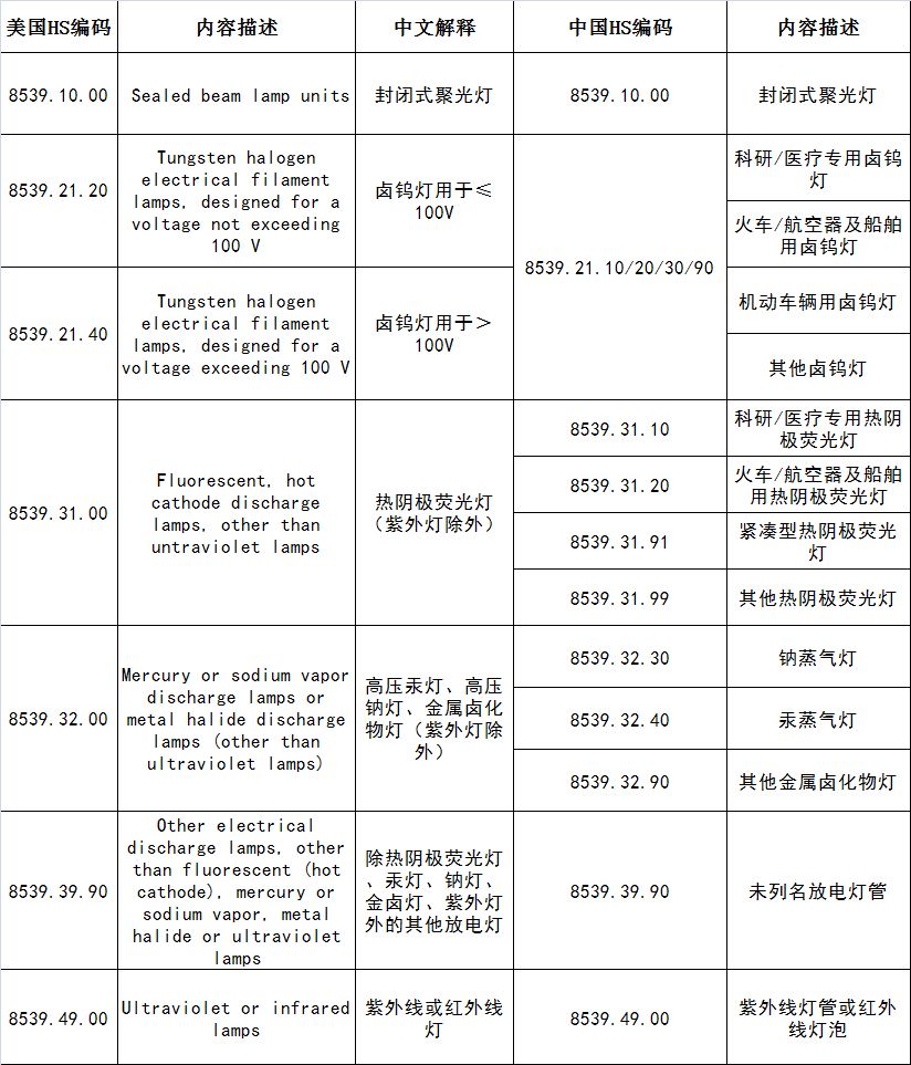 贸易战涉及行业领域的深度解析与探讨