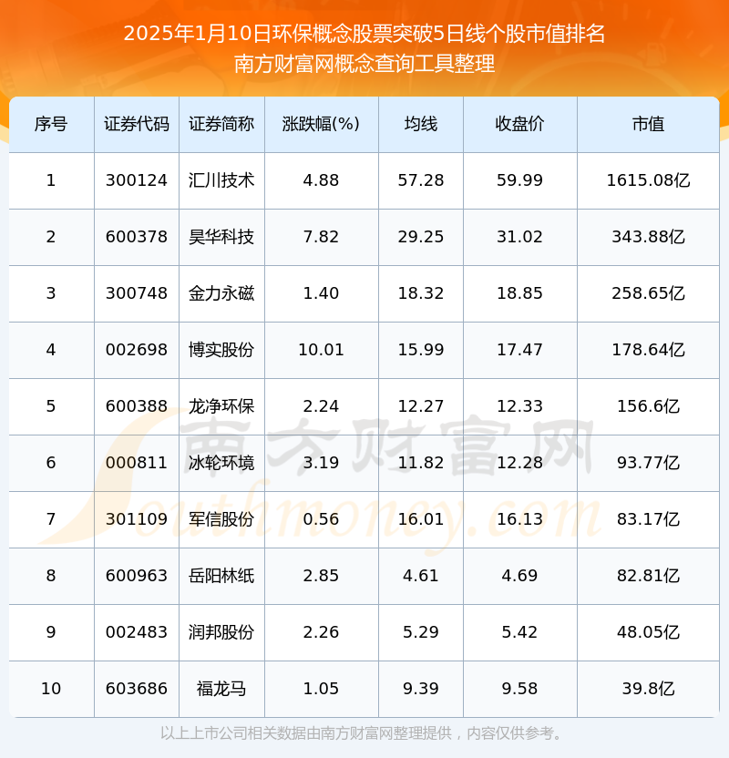 环保龙头企业股票投资趋势与价值深度解析