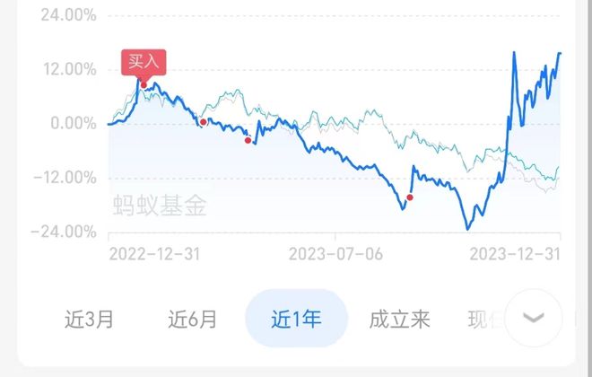 理性决策与投资策略，基金收益率卖出点的考量