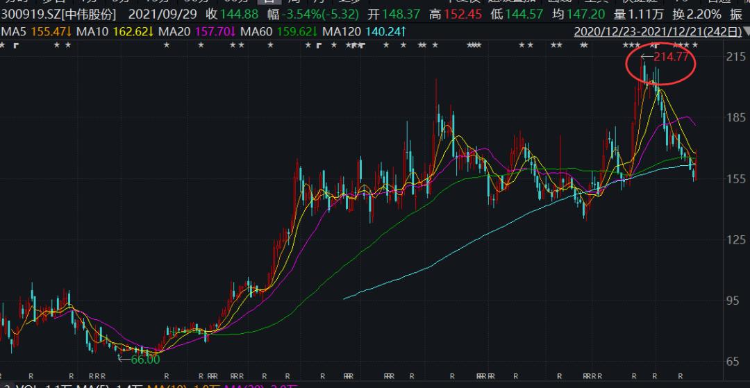 A股暴涨现象，常态还是异常？