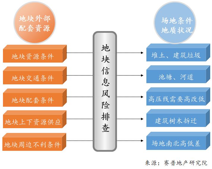 风险控制点的含义及其重要性解析