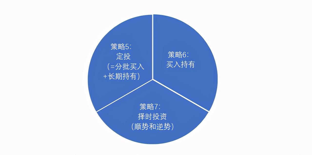 基金投资策略解析，构建稳健投资组合的关键要素