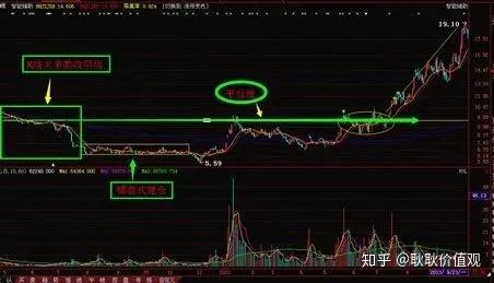 双向锁仓滚动式交易方法的深度解析与实践应用指南