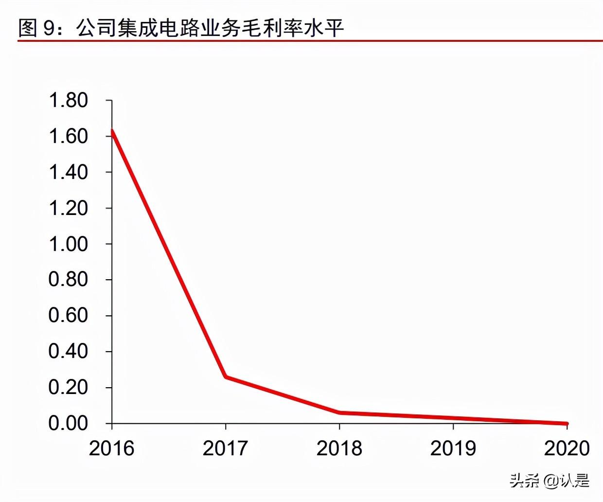 基金产品分析报告撰写指南及要点解析