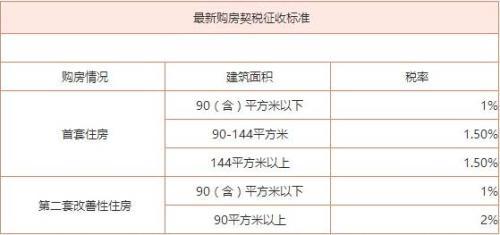 房土两税减半征收政策深度解读与实施影响分析（2022版）