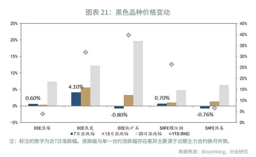 2020年证券市场宏观分析概览