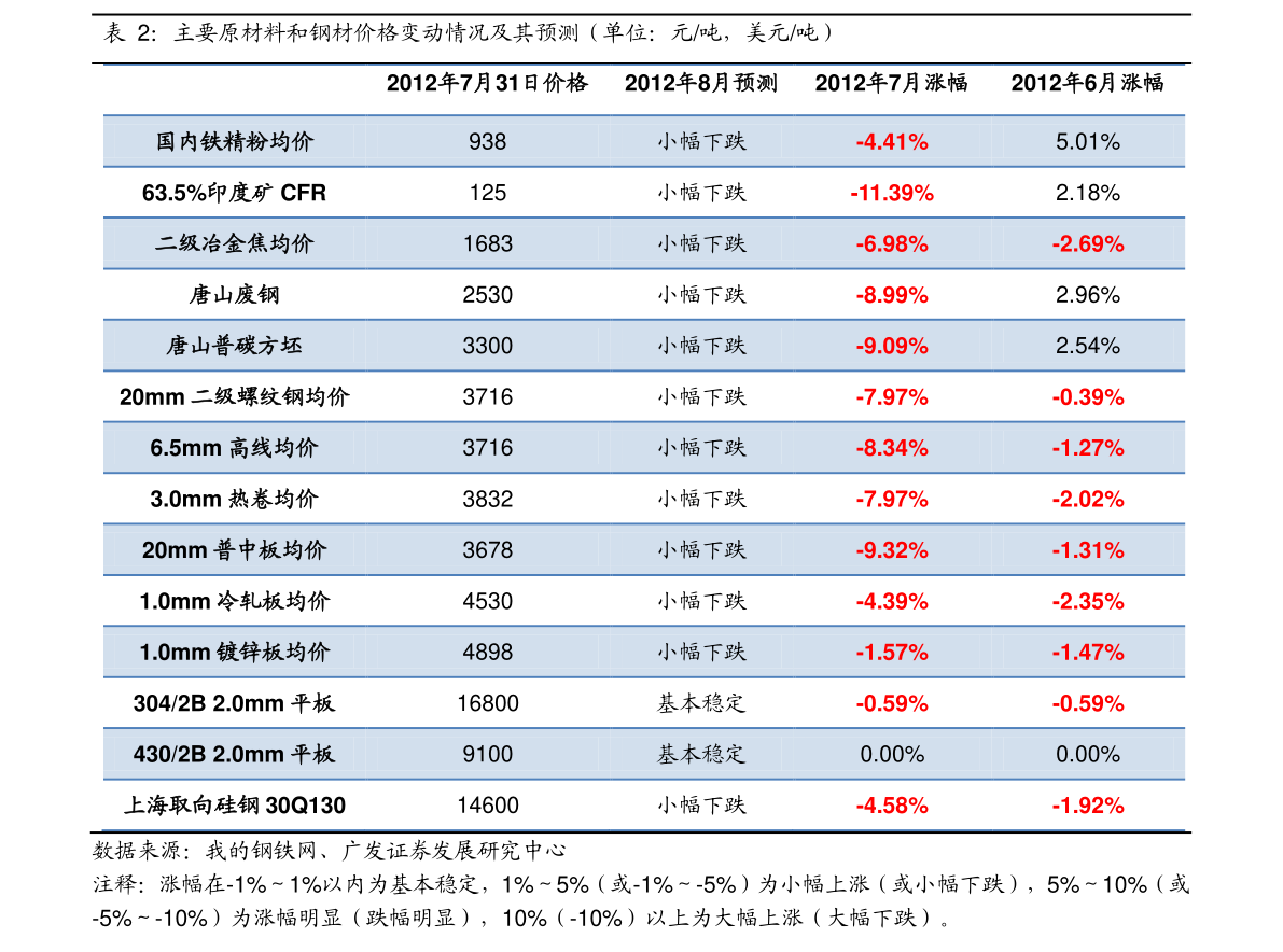 大宗价格查询，理解与应用指南