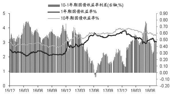 十年国债实时走势图深度解析与前瞻性洞察