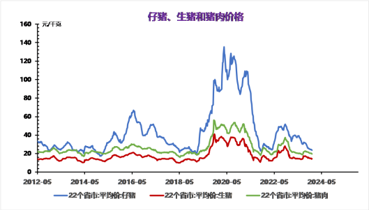 大宗商品走势图解析，预测与分析 2024年市场趋势展望