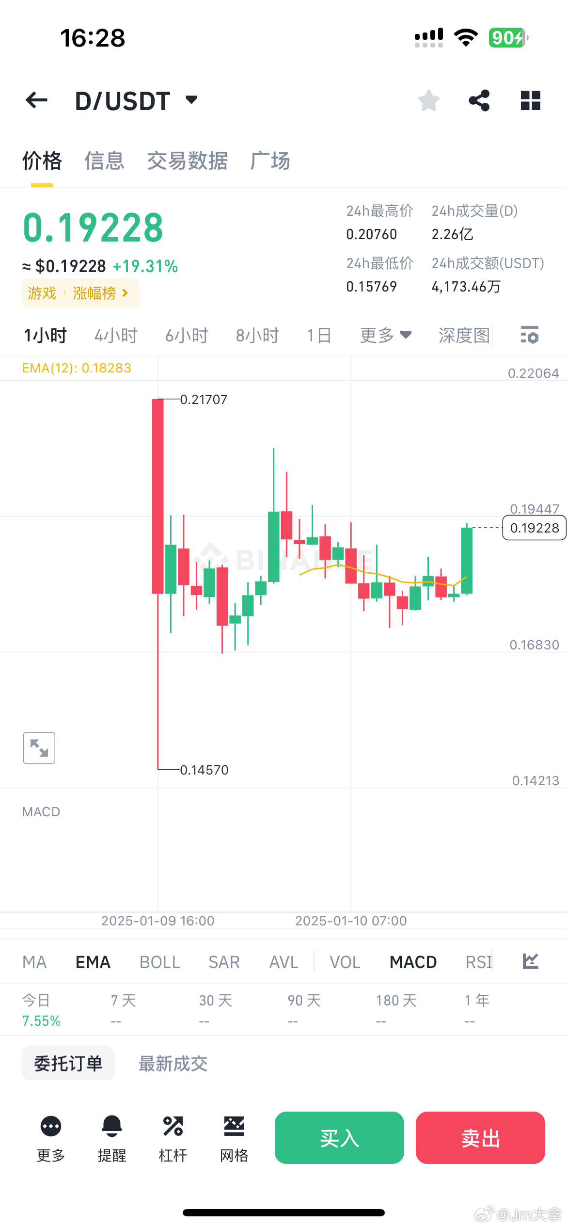 DCH币最新价格动态，市场走势、影响因素与未来展望