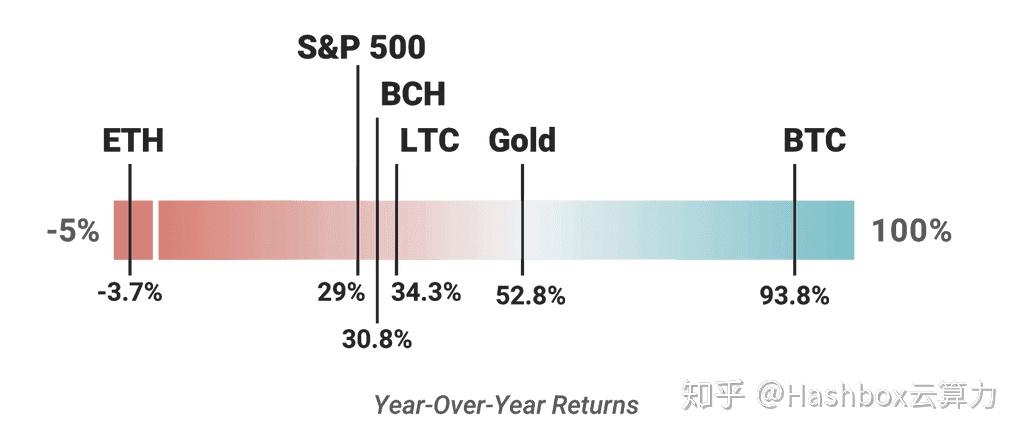 投资组合管理的深度洞察