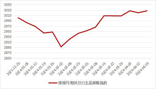 基金策略深度分析报告