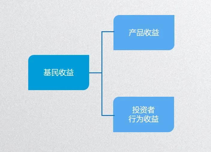 基金收益的构成深度解析与解读指南