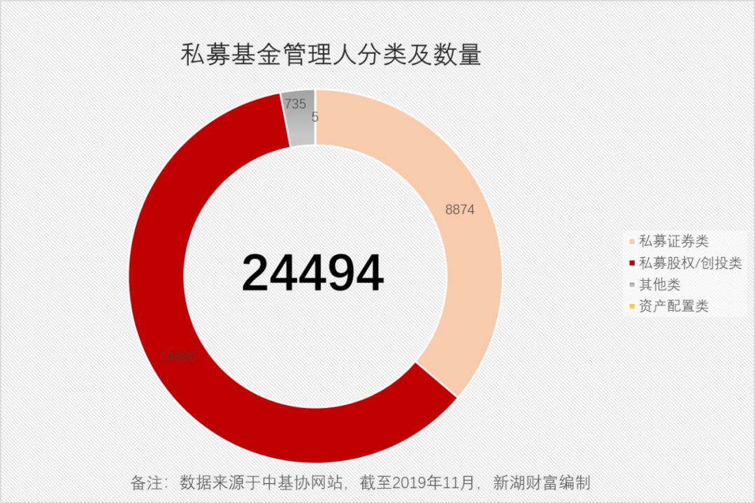 基金未来发展方向的探索与预见，展望发展之路，洞悉行业趋势