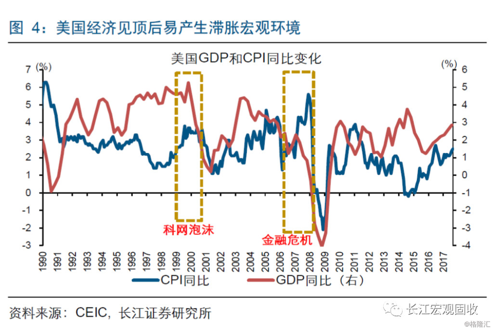 经济周期曲线深度解析，揭示经济波动背后的逻辑机制