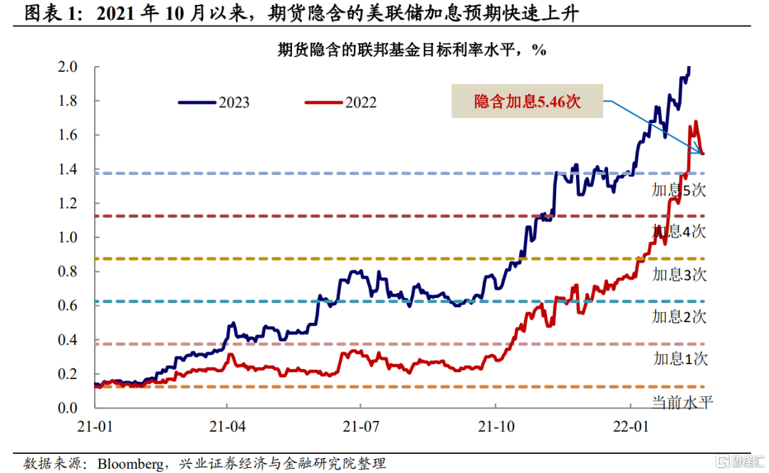 美联储加息时间一览表2021，背后的经济逻辑与市场影响深度解析