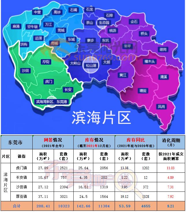 滨海新区商品住宅去化周期深度剖析