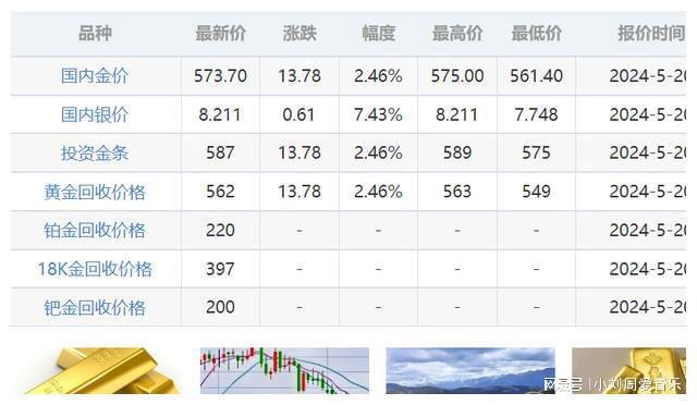 国际黄金行情最新动态解析与实时趋势展望