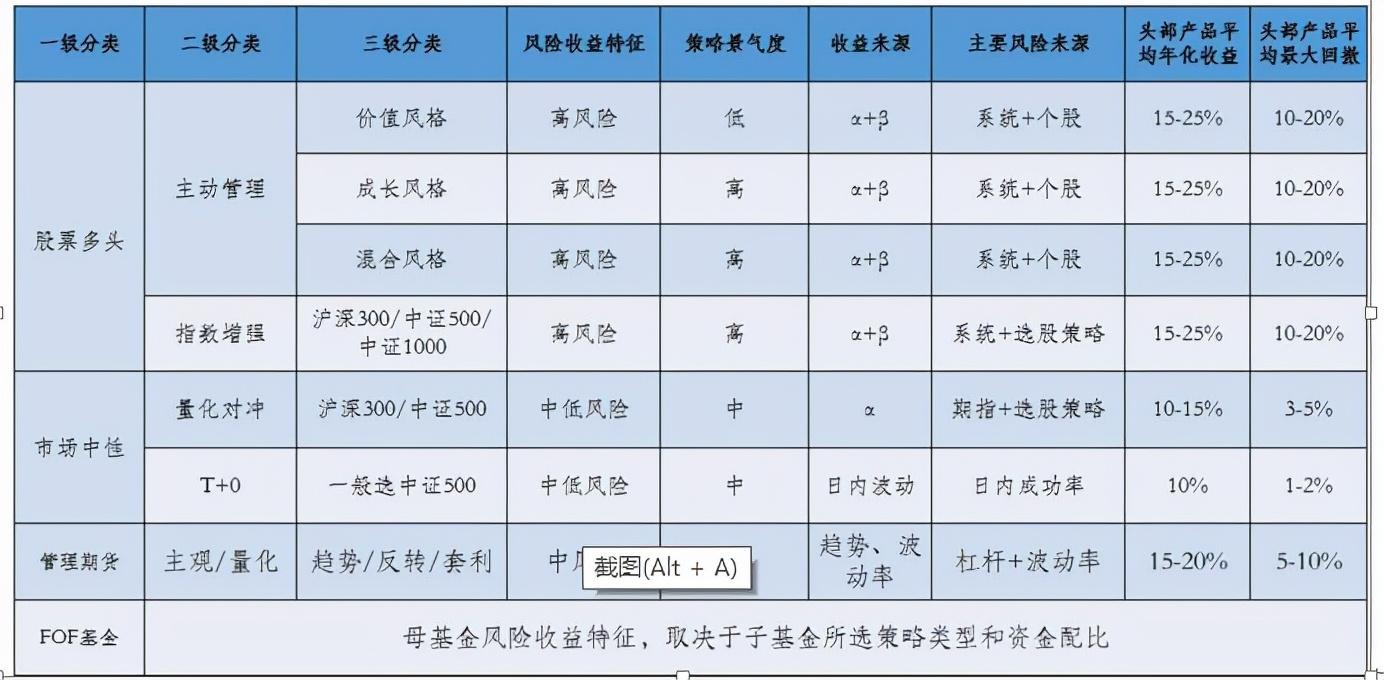 基金投资特点解析，非此非彼的探究与解析