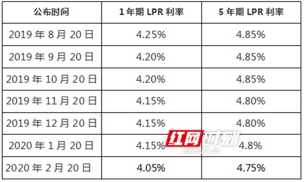 央行利率公布时间，揭秘影响与解读