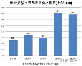 商品价格指数解析，揭示价格变动的关键指标