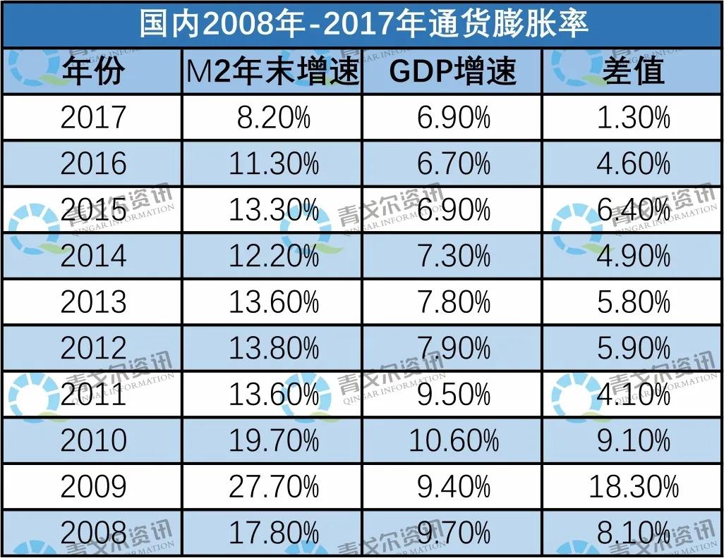 通货膨胀率的计算与影响深度解析