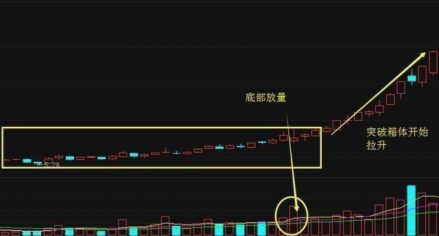 股票量价关系口诀图表，解读股市语言的核心秘籍