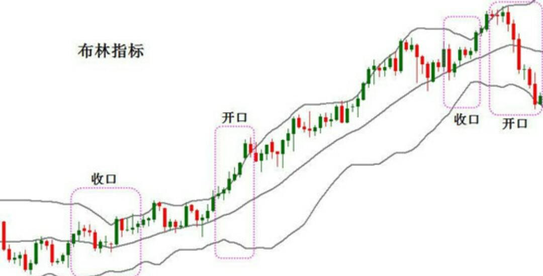 外汇短线交易解析，概念、策略与操作要点全攻略