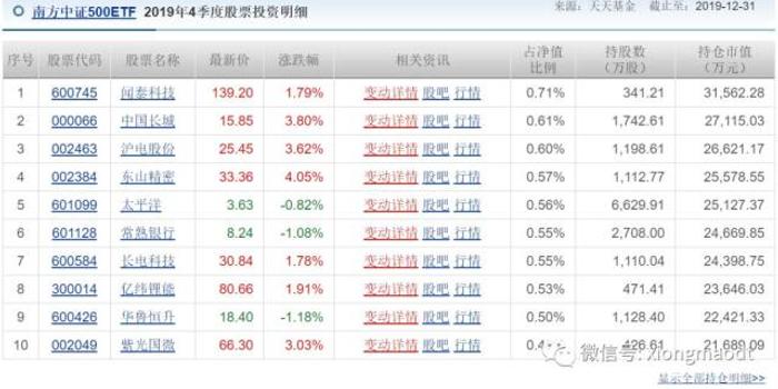 宽基指数基金投资选择与策略分析指南