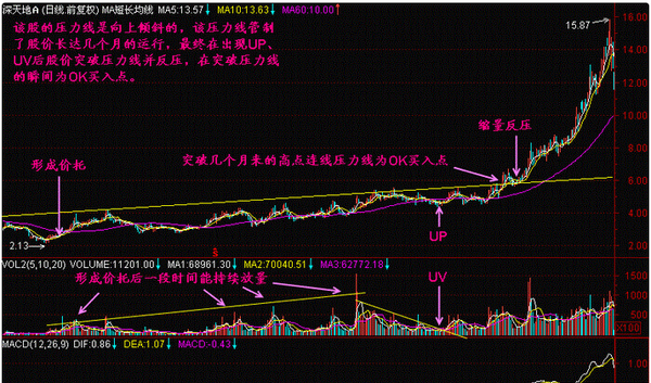 股票买入策略，理性投资的关键要素