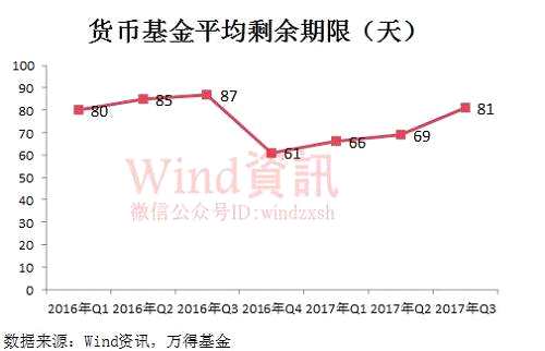 货币基金规模排名前十背后的力量与趋势探究