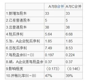 现金流加权法的利弊深度解析