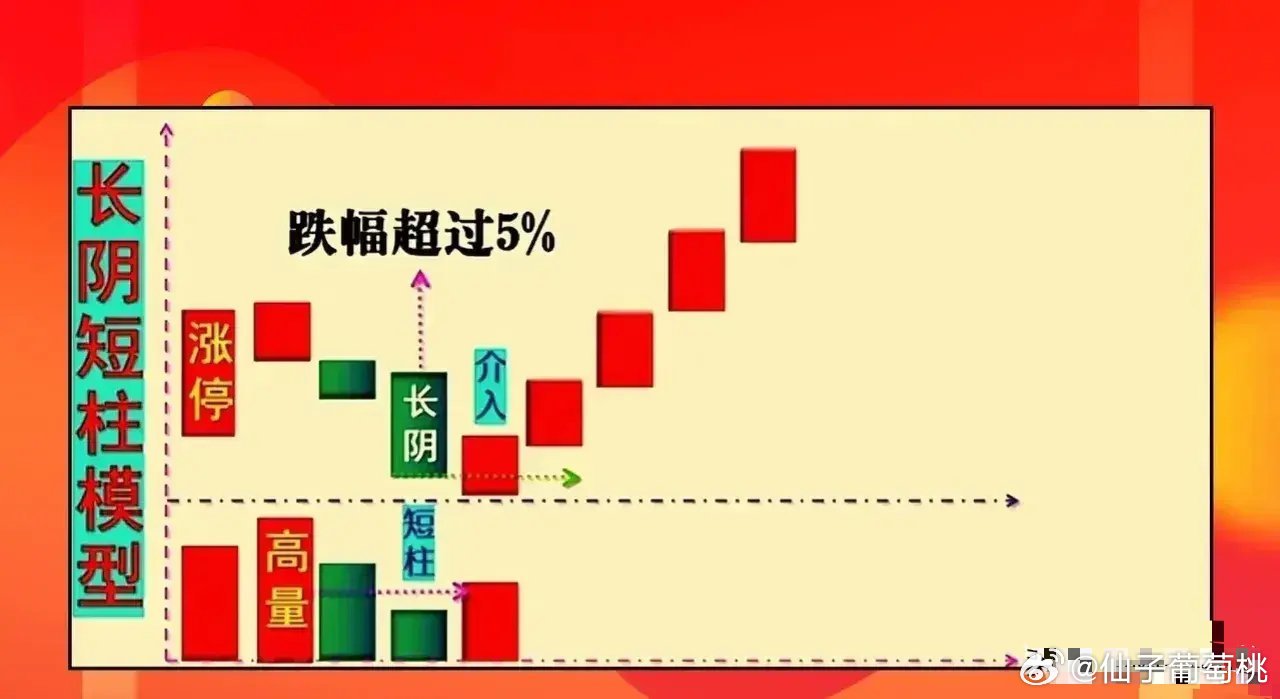 三种炒股方法及其策略深度解析