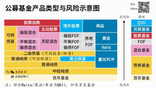 基金产品分类及其特性概述