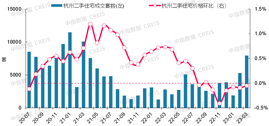 中国房价走势图（2008-2023），深度分析与预测报告