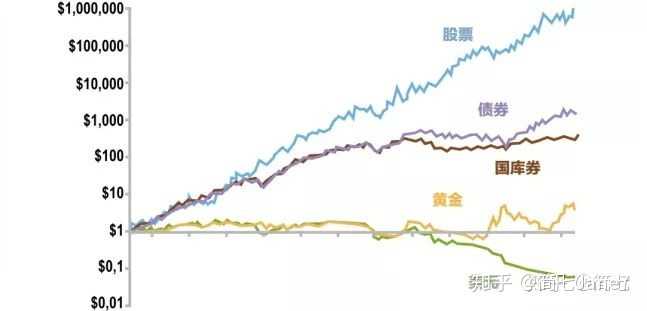 指数基金的收益解析，收益水平是高还是低？