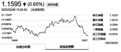 基金收益结算方式解析，是否一天一结？